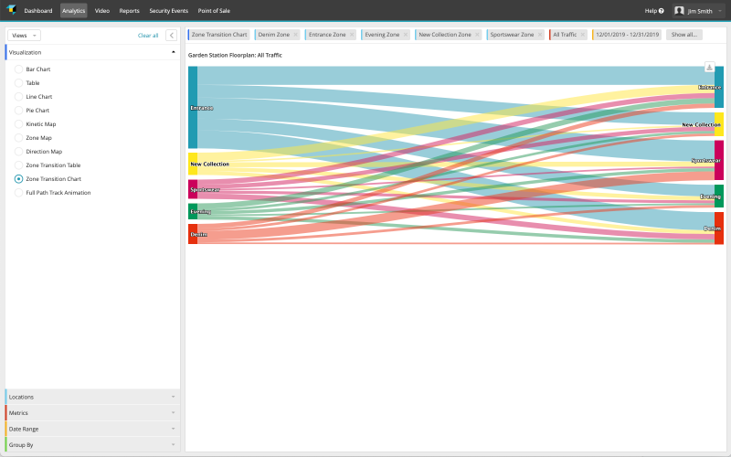 Screen: Transition Chart