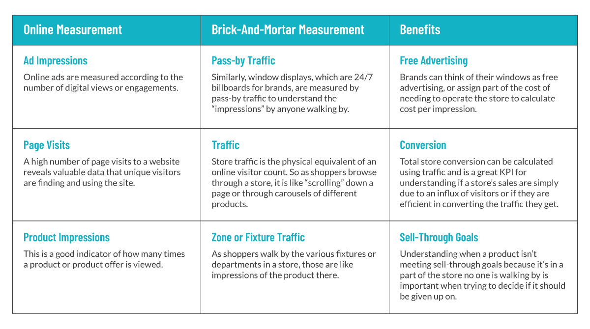 Infographic: Digital KPIs